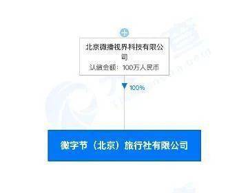 抖音布局旅游業(yè)新動(dòng)態(tài) 全資設(shè)立旅行社，深化旅游信息咨詢服務(wù)