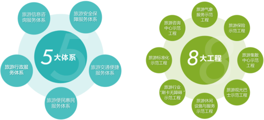 旅游公共服務(wù)五大內(nèi)容體系 旅游信息咨詢系統(tǒng)的構(gòu)建與服務(wù)優(yōu)化