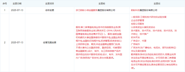 螞蟻金服正式更名為螞蟻科技，戰(zhàn)略轉(zhuǎn)型聚焦科技服務(wù)